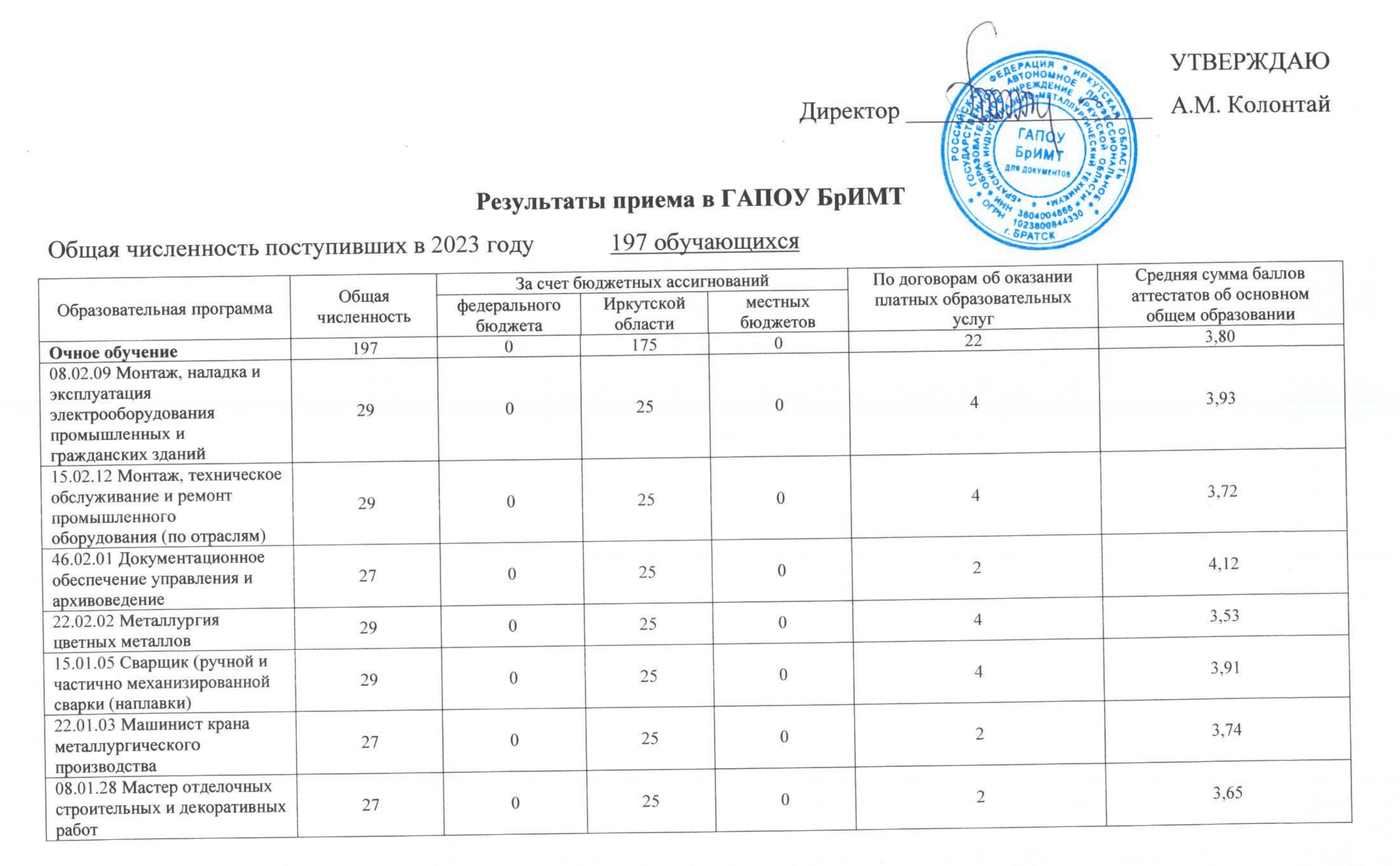 Приемная комиссия